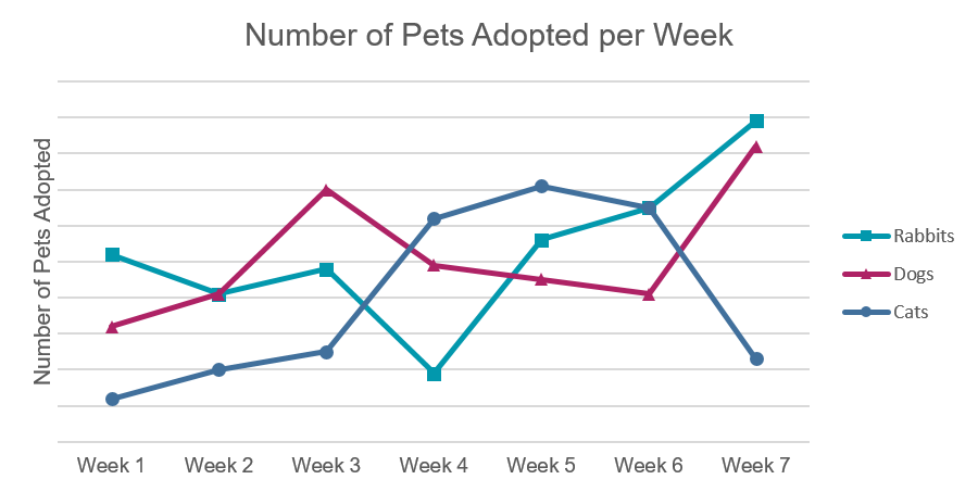 csmlearn-graphs-without-numbers-challenge